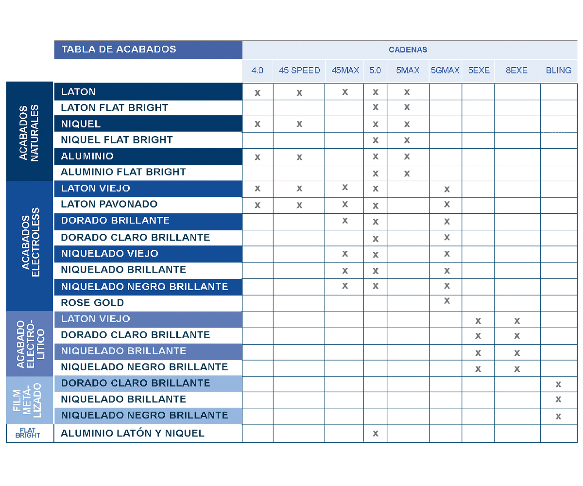 Tabla de acabados BBJ