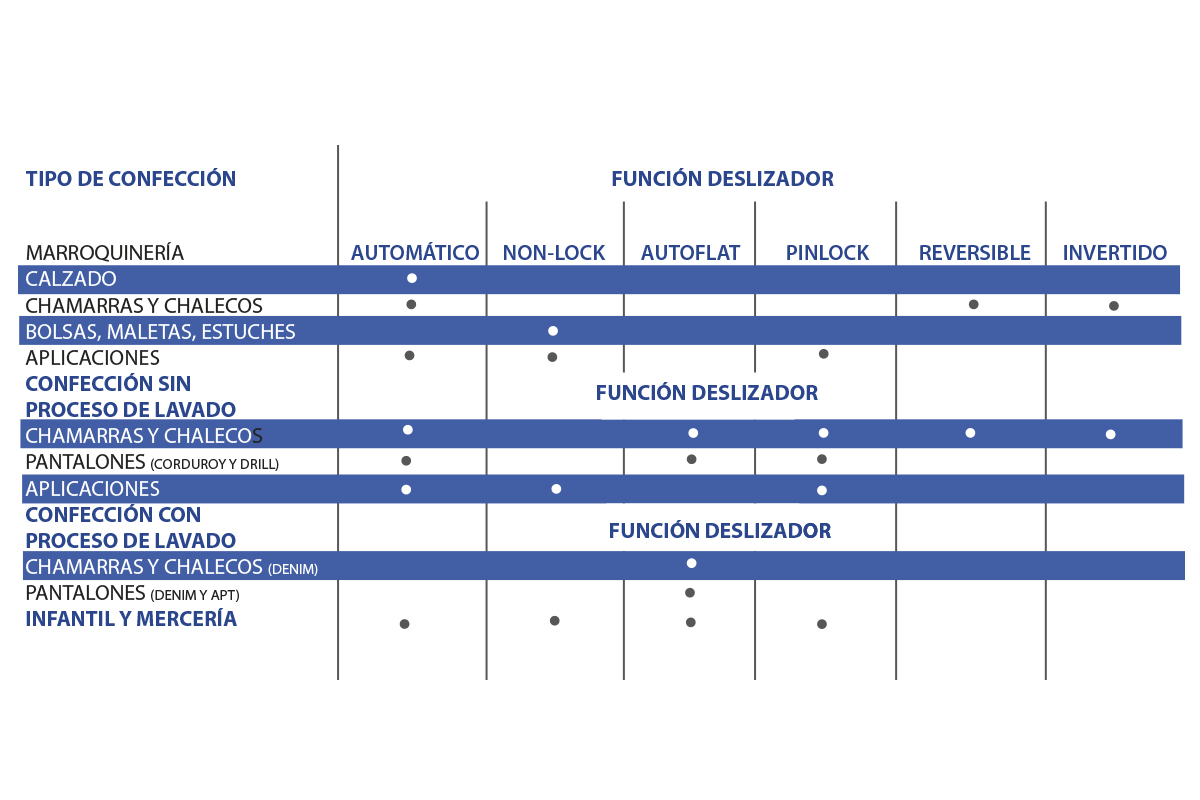 Uso de deslizadores