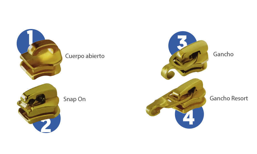 Tipos de gancho